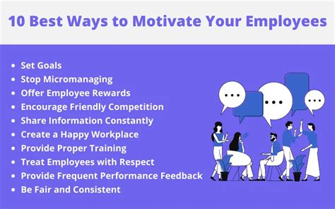 Motivating Your Most Creative Employees .